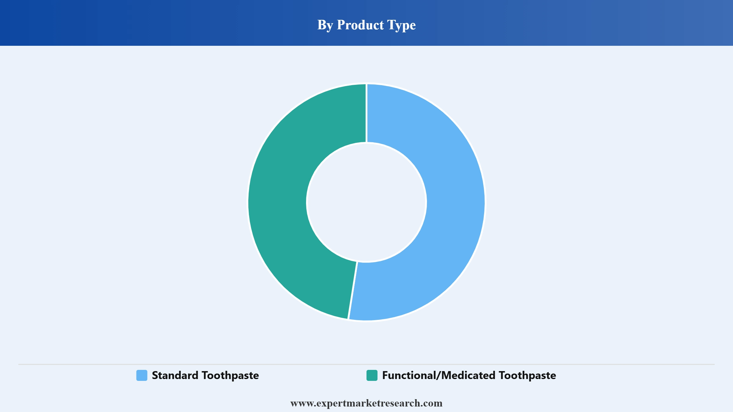  India Toothpaste Market Segment Product Type