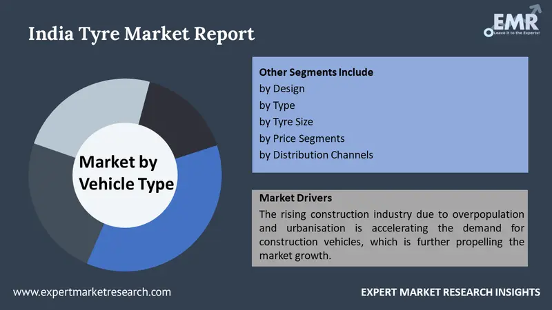 India Tyre Market By Segment