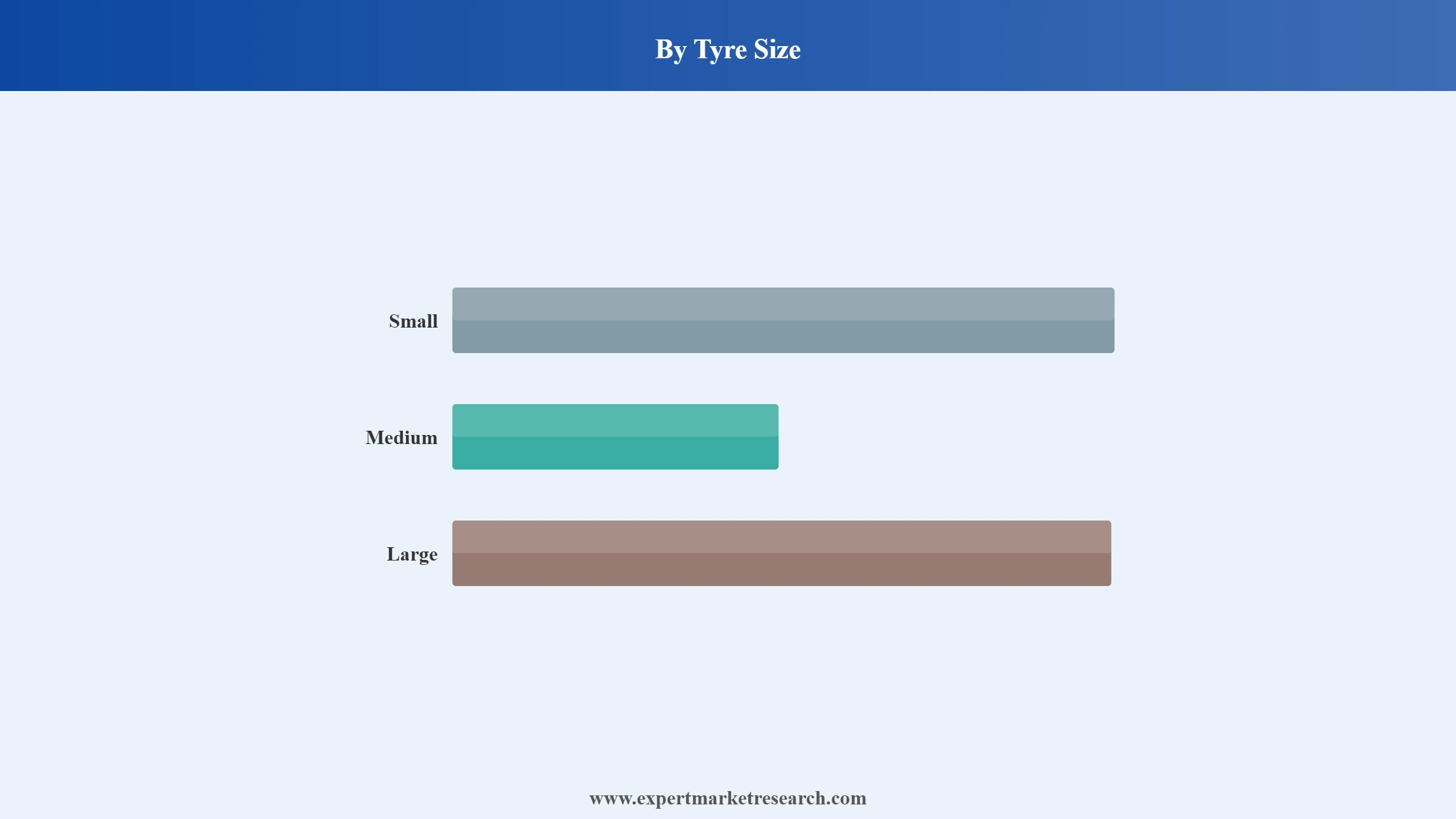 India Tyre Market Segment Tyre Size