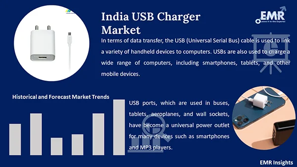 India USB Charger Market