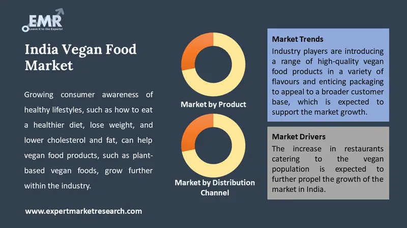 India Vegan Food Market by Segments