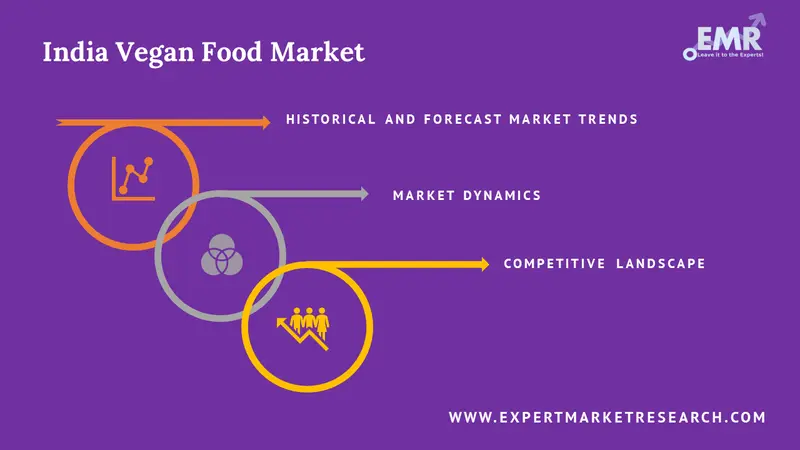India Vegan Food Market Report