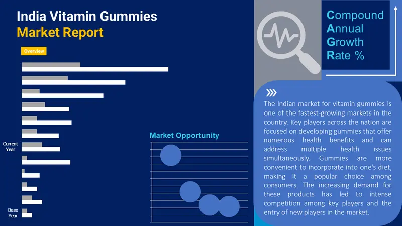 india vitamin gummies market