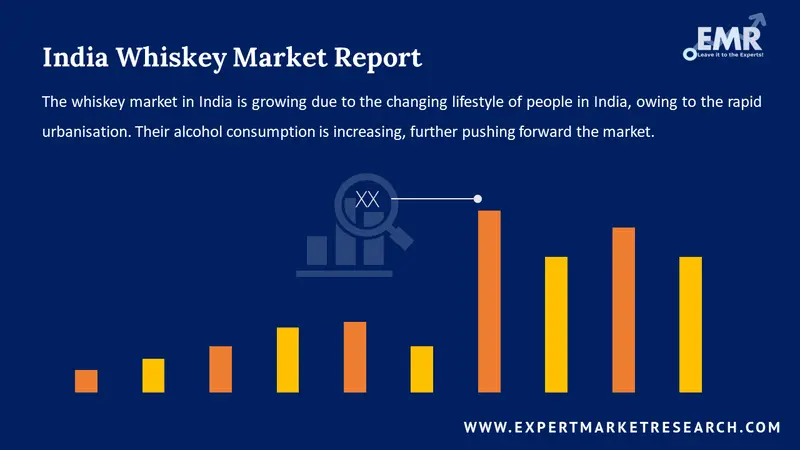 India Whiskey Market