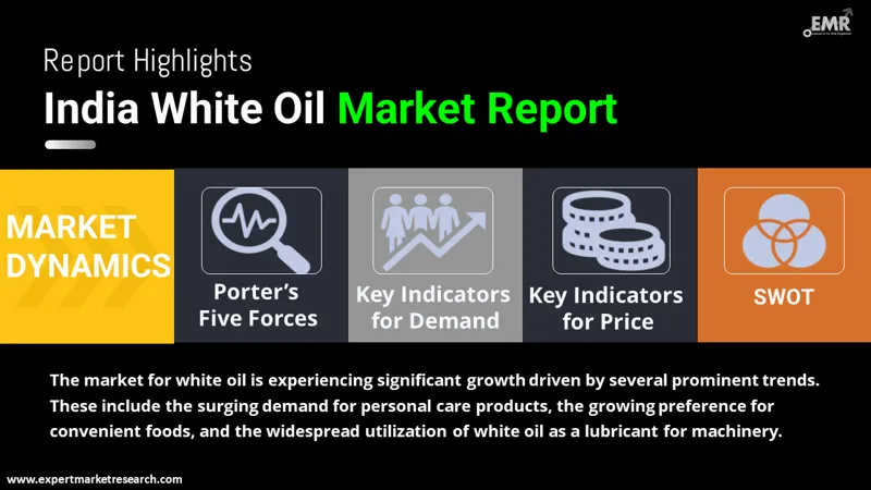 India White Oil Market