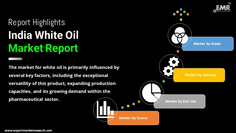 India White Oil Market
