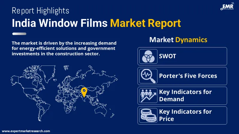 India Window Films Market