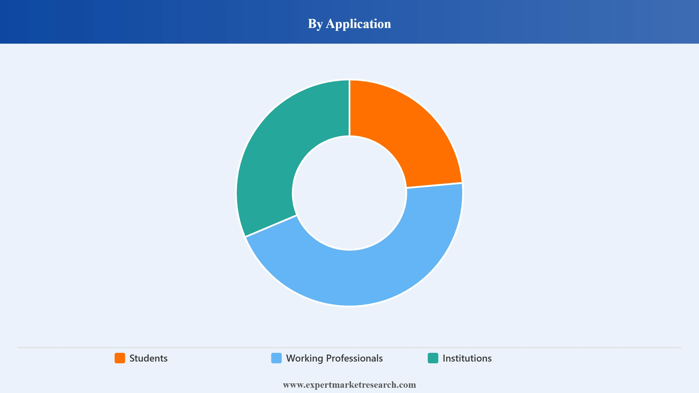 India Writing Instruments Market Segment Application