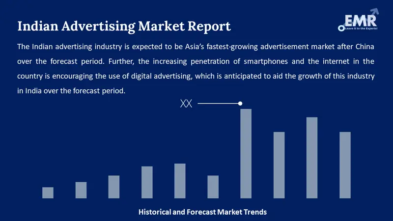Indian Advertising Market