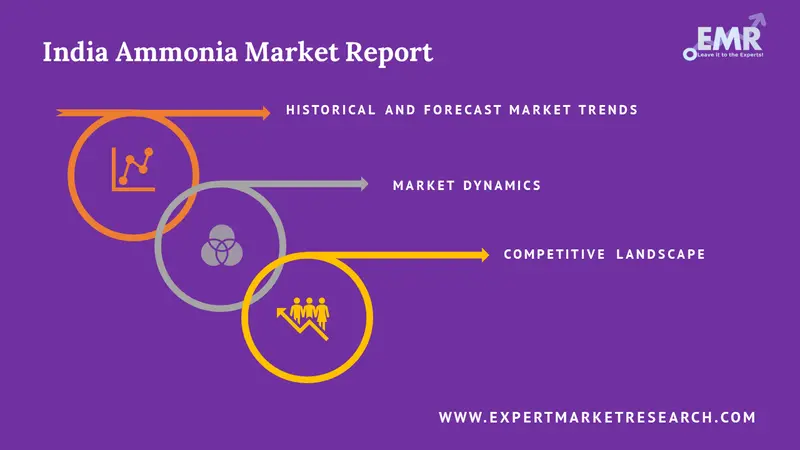Indian Ammonia Market Report