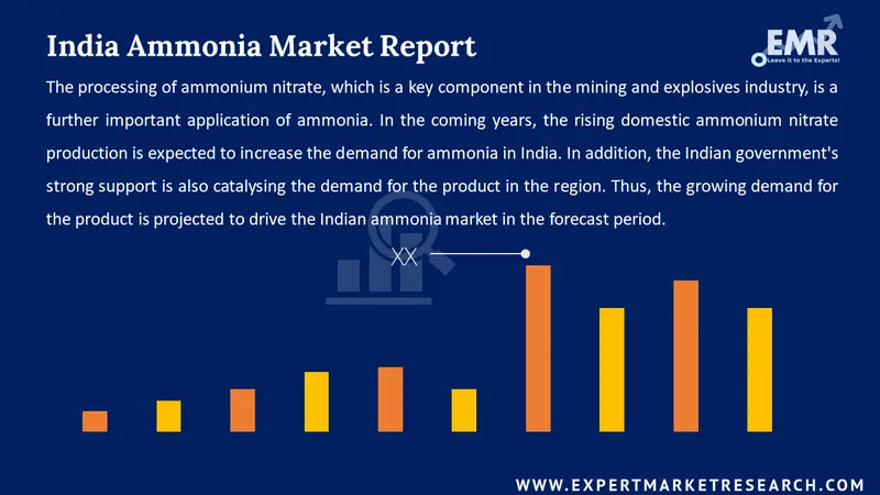 Indian Ammonia Market