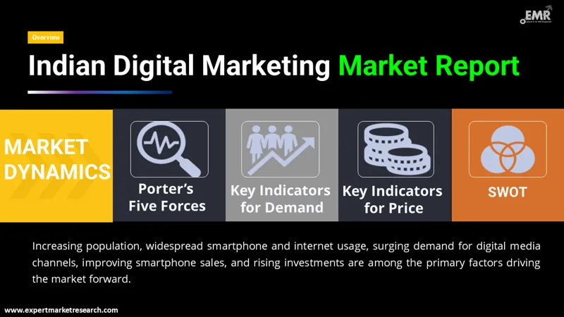 Indian Digital Marketing Market Report