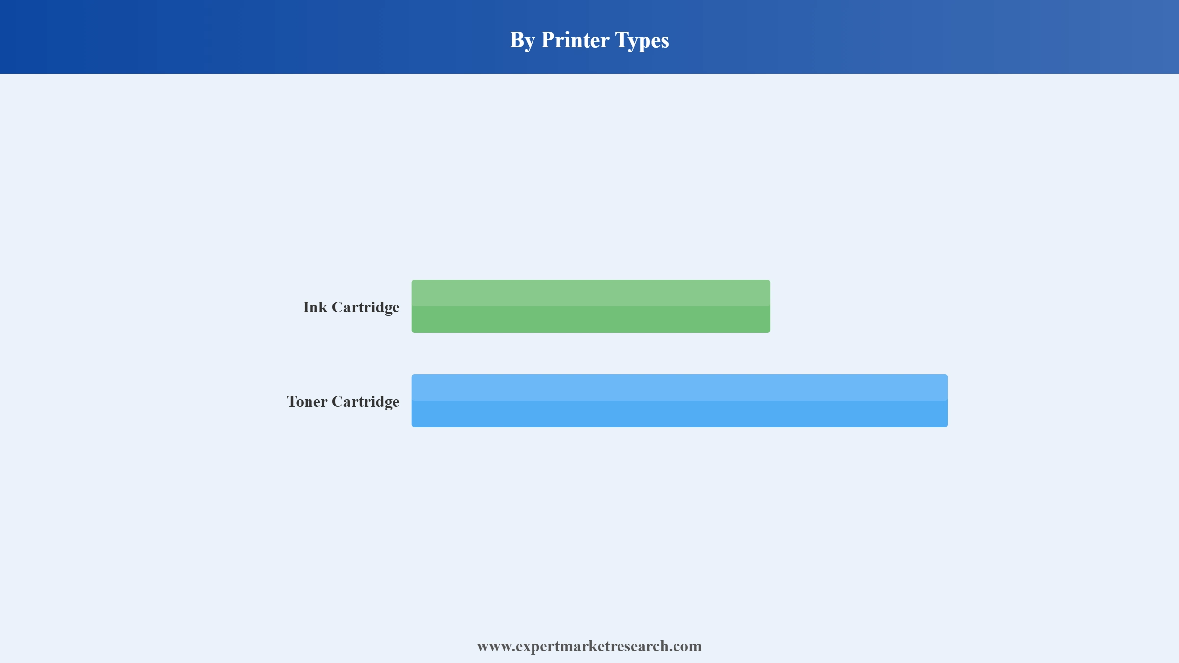 Indian Printer Cartridge Market Segment Printer Types