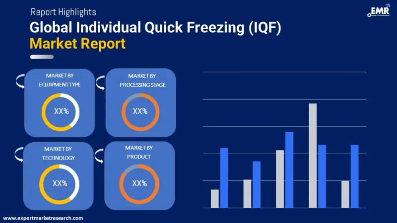 Global Individual Quick Freezing (IQF) Market