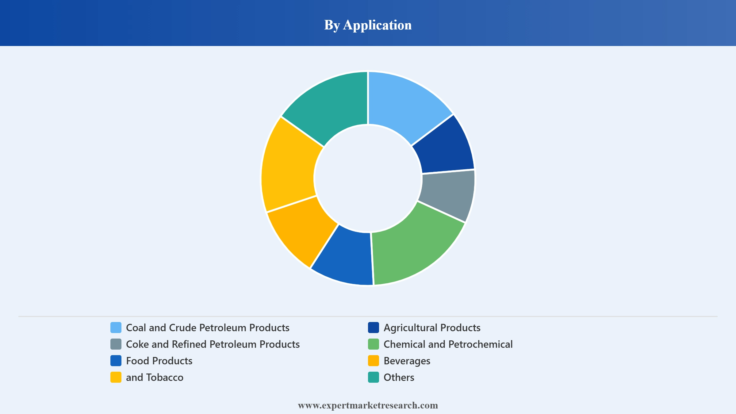 Indonesia Barge Fleet Market Segment Application