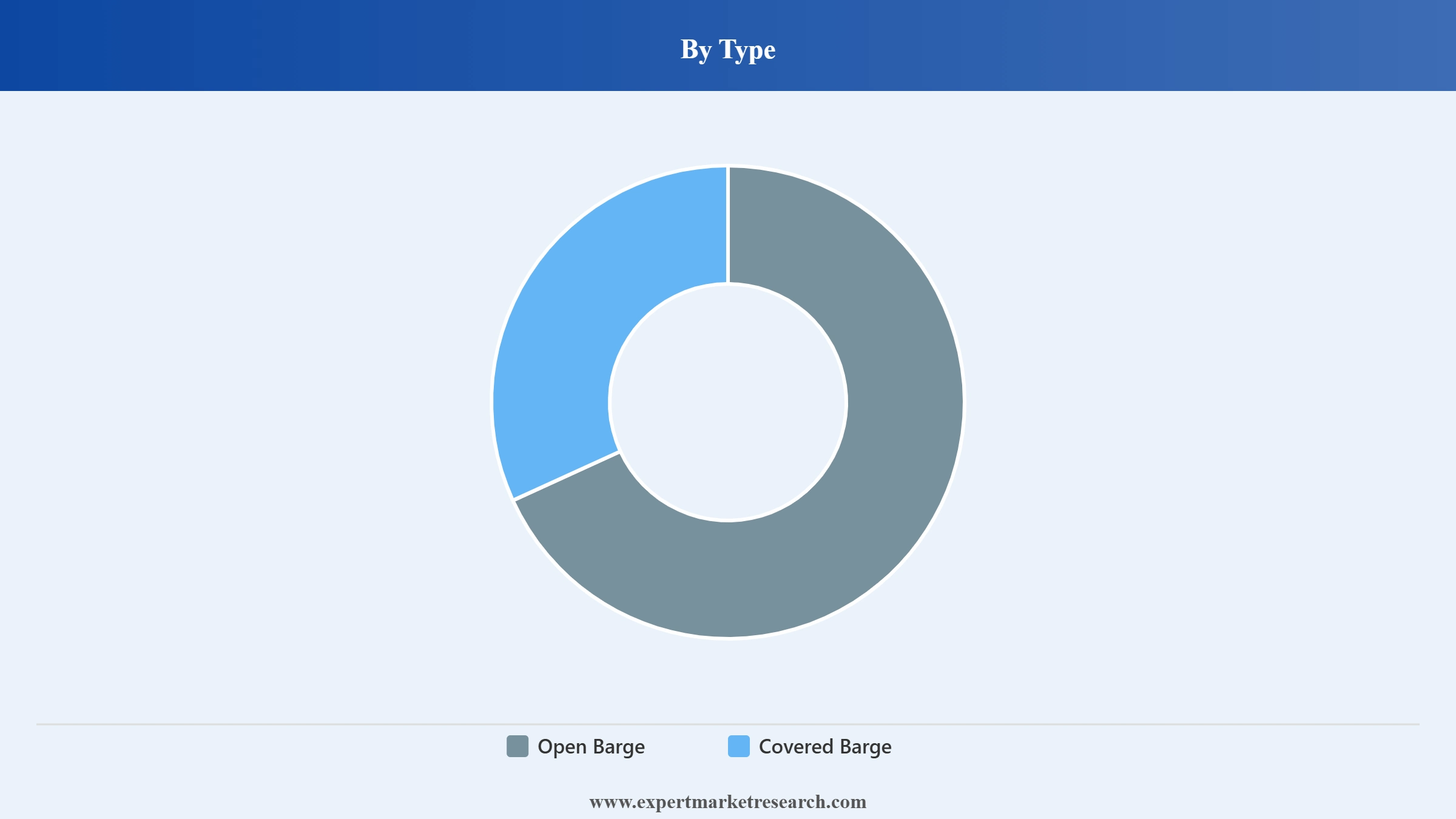 Indonesia Barge Fleet Market Segment Type