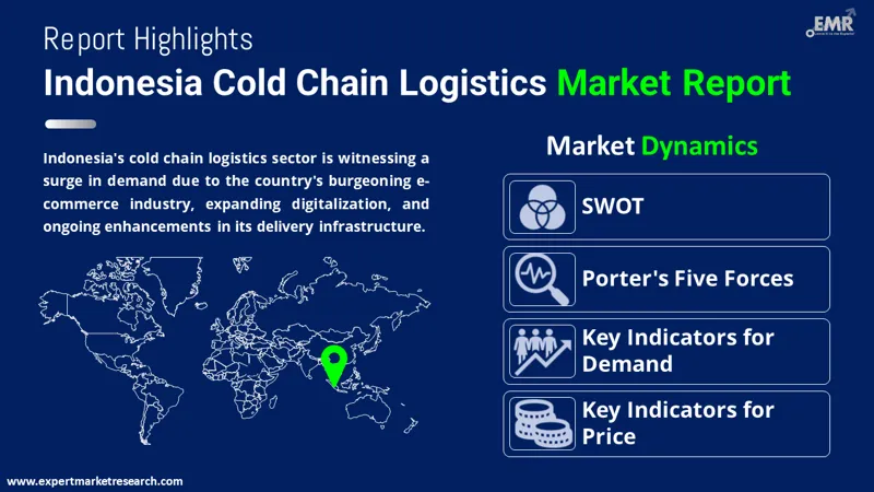 indonesia cold chain logistics market by region