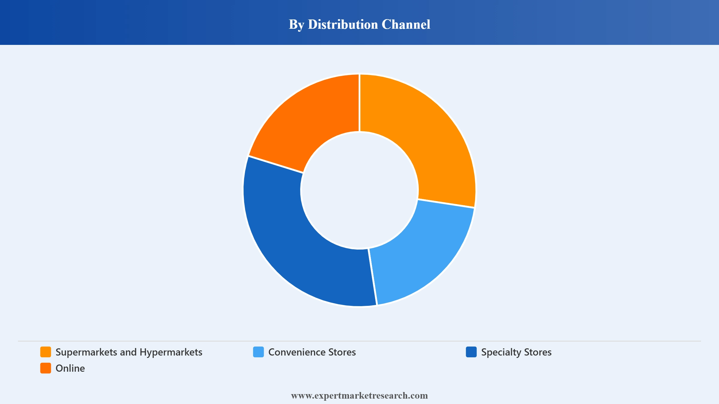 Indonesia Hair Care Market Segment Distribution Channel