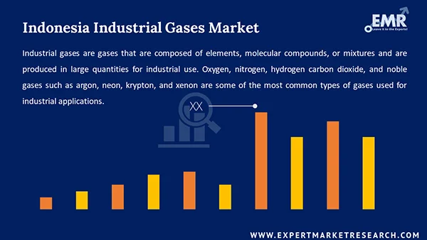Indonesia Industrial Gases Market