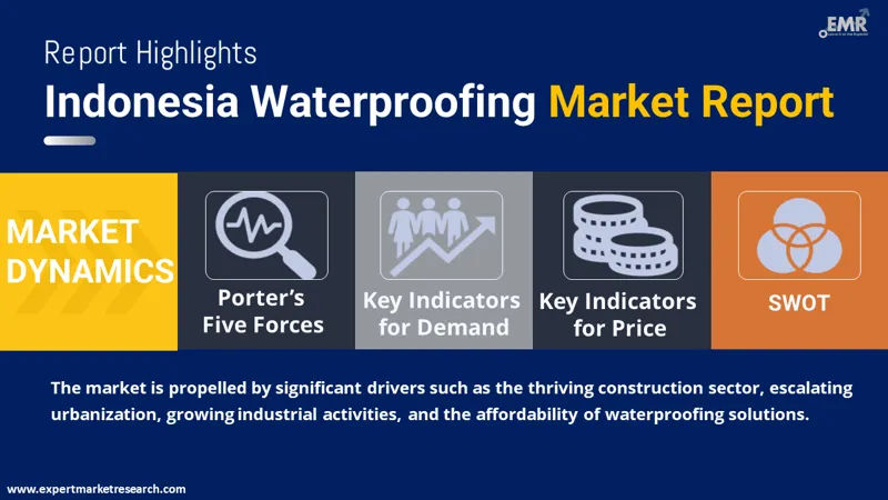 Indonesia Waterproofing Market