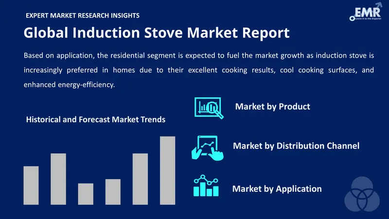 induction stove market by segments