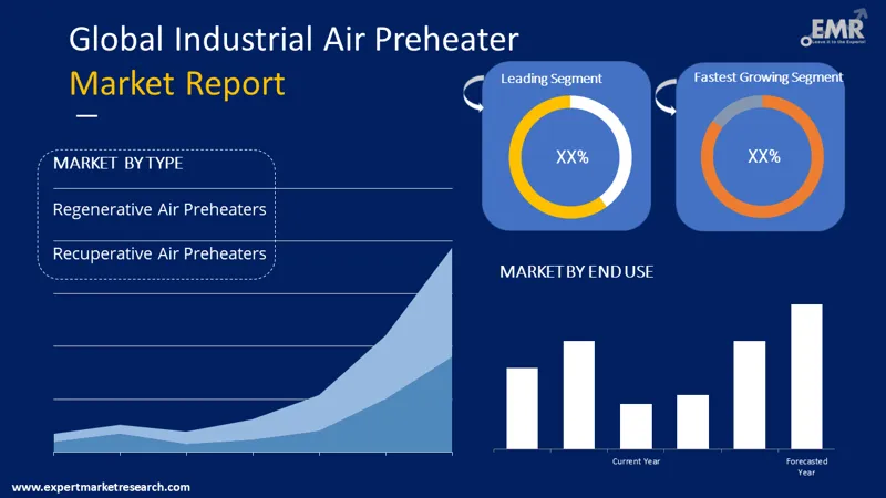 industrial-air-preheater-market-by-segments