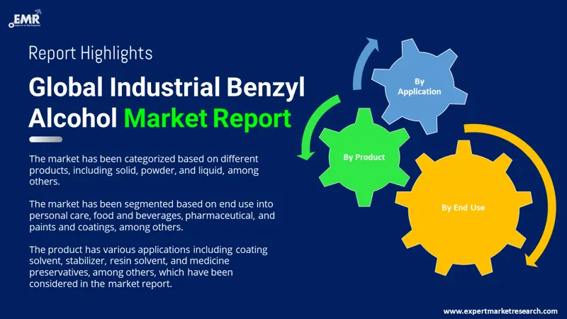 industrial benzyl alcohol market by segments