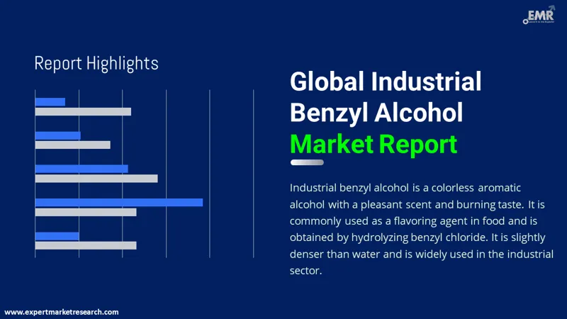 industrial benzyl alcohol market