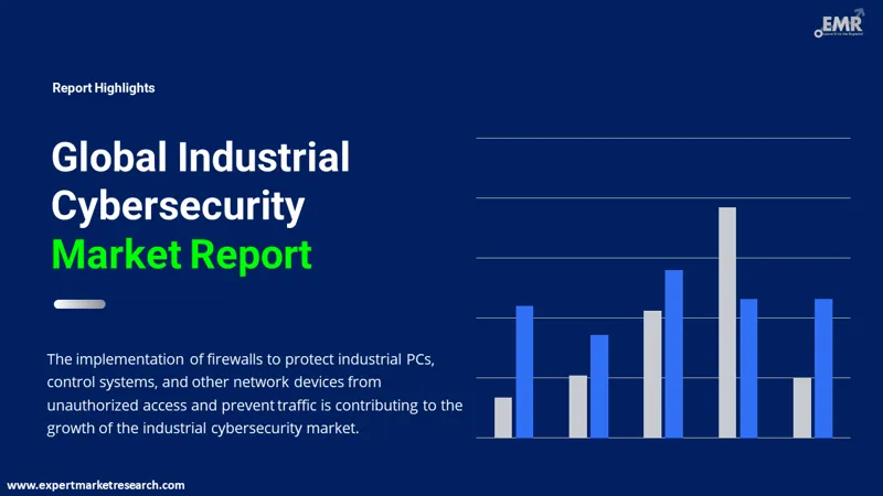 industrial-cybersecurity-market