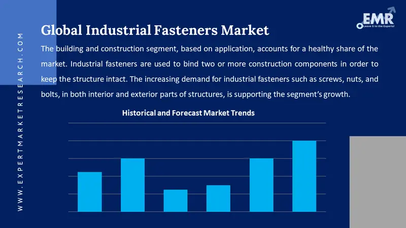 images industrial fasteners market