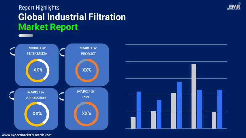 Global Industrial Filtration Market