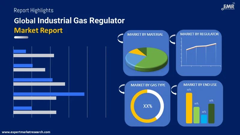 industrial gas regulator market by segments