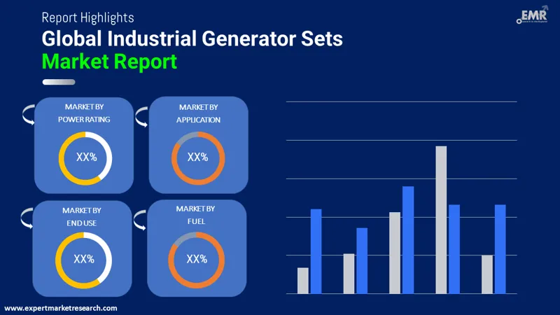 Industrial Generator Sets Market By Segments