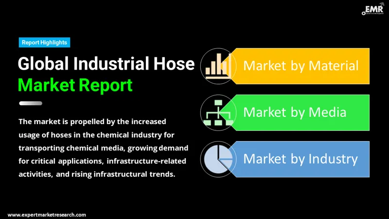 Industrial Hose Market By Segments