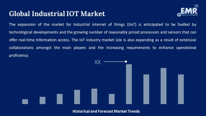 Global Industrial IOT Market