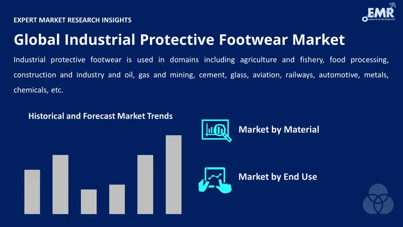 industrial protective footwear market by segments