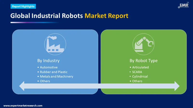 industrial robots market by segments