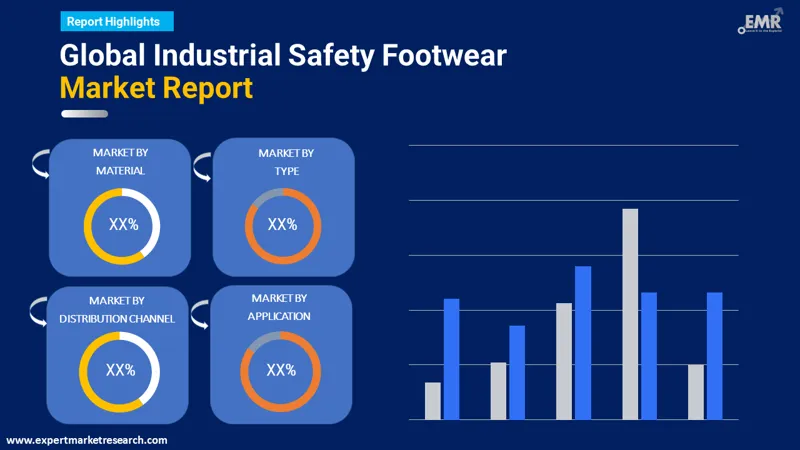 Global Industrial Safety Footwear Market
