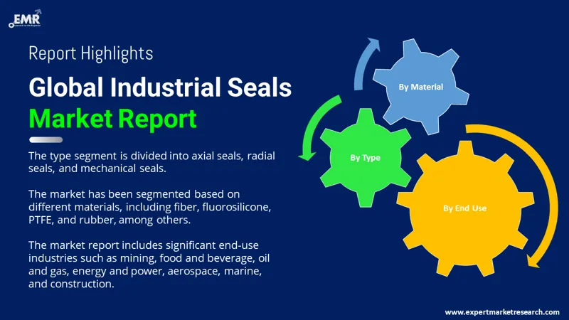 industrial seals market by segments