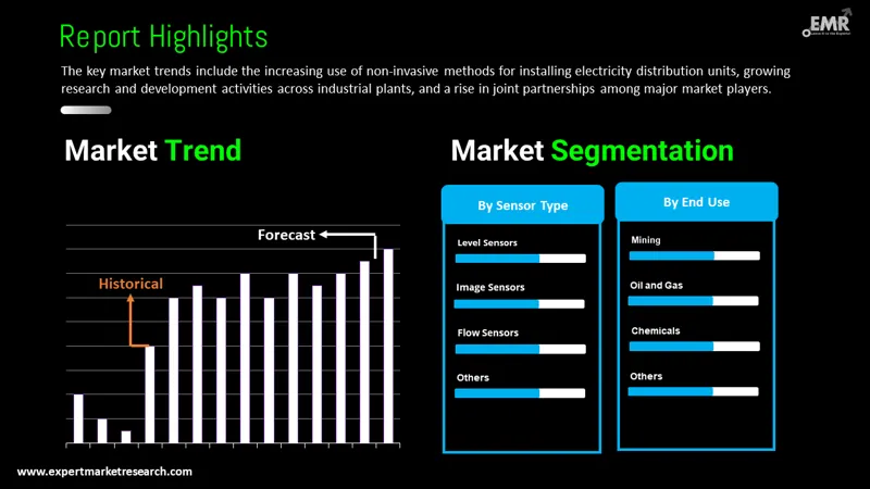 industrial sensors market by segments