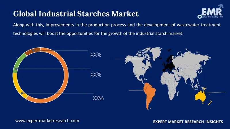 industrial starches market by region