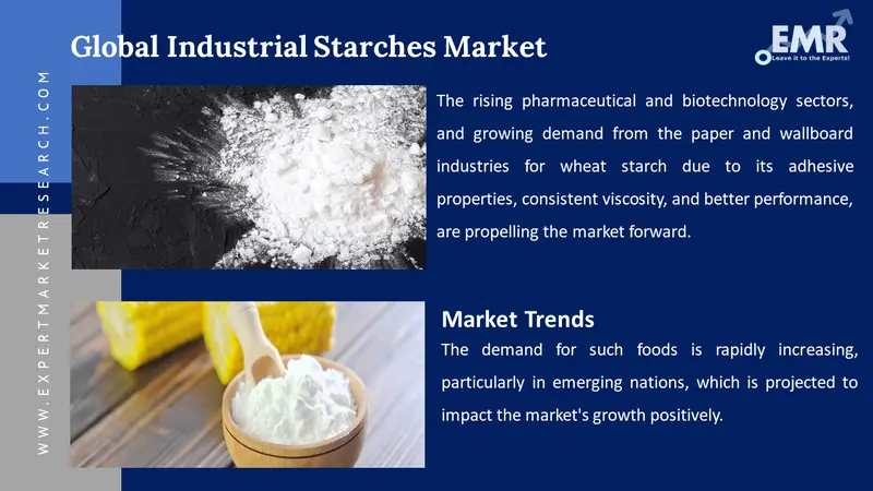 industrial starches market