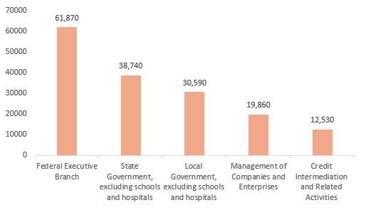 Global Governance, Risk, and Compliance Platform Market