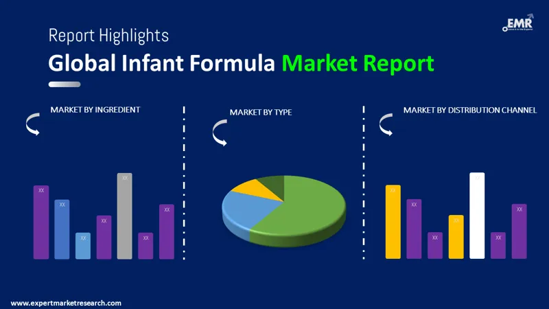 infant formula market by segments