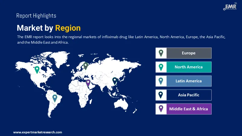 infliximab-drug-market-by-region