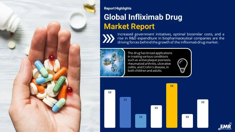 infliximab-drug-market