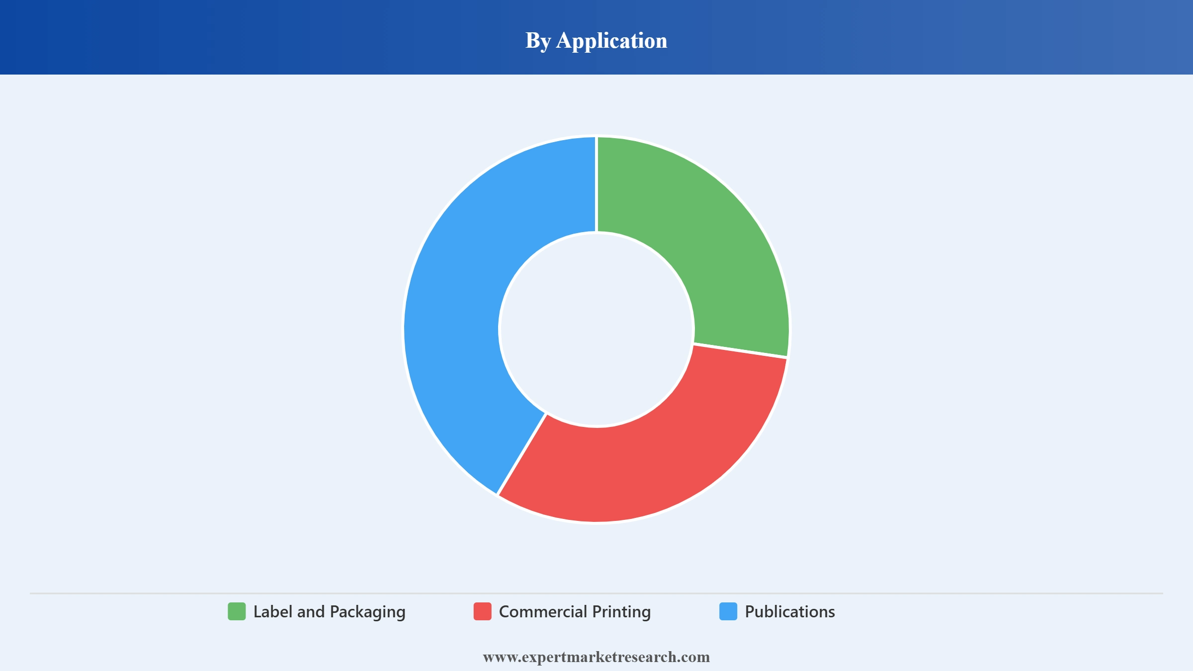 Ink Market Segment Application