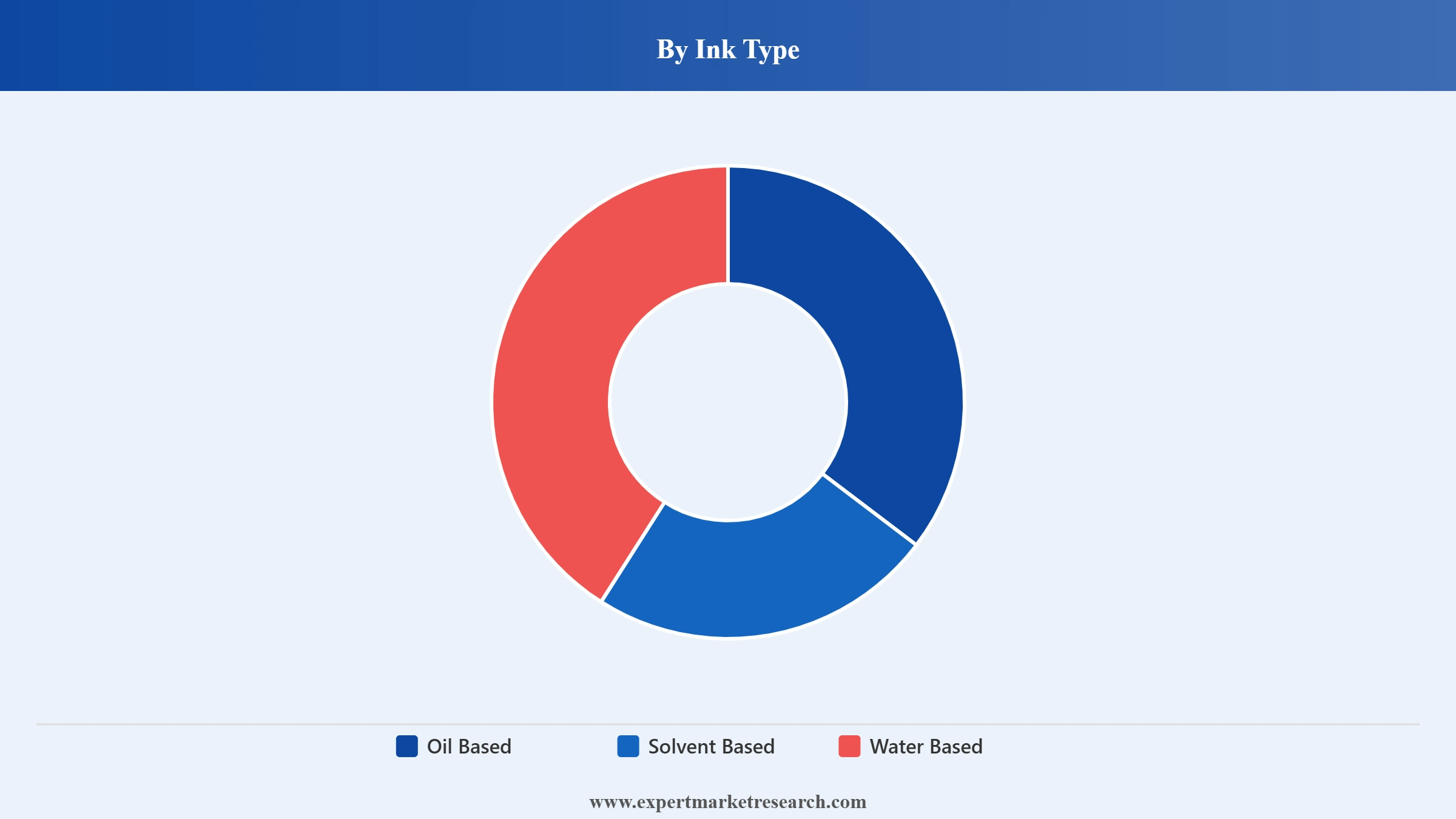 Ink Market Segment Ink Type