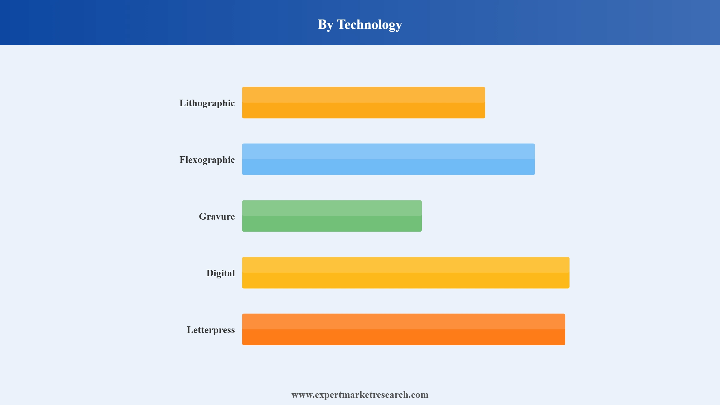 Ink Market Segment Technology