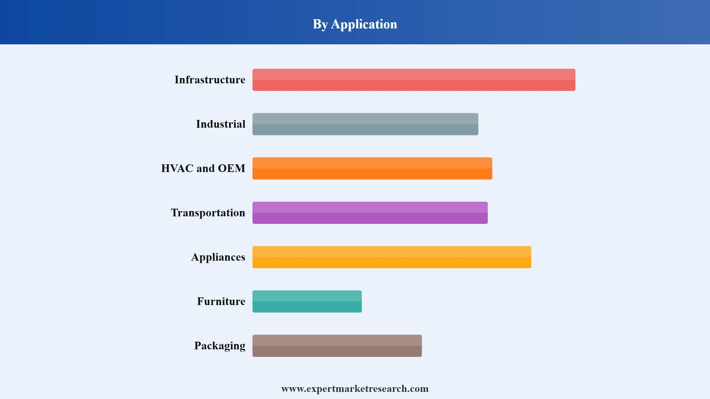 Insulation Market Segment Application